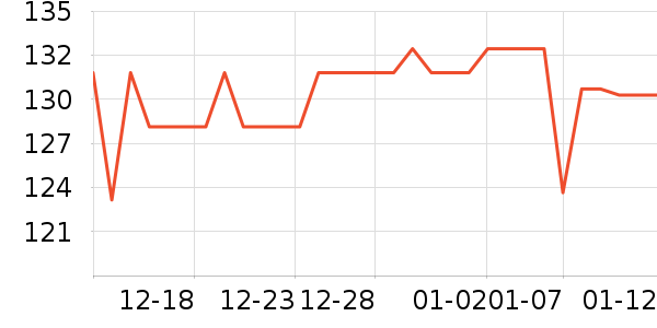 ���������ά������ʷ�۸�