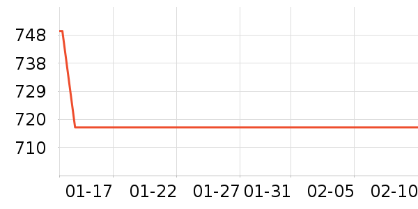 ���չ���ʷ�۸�