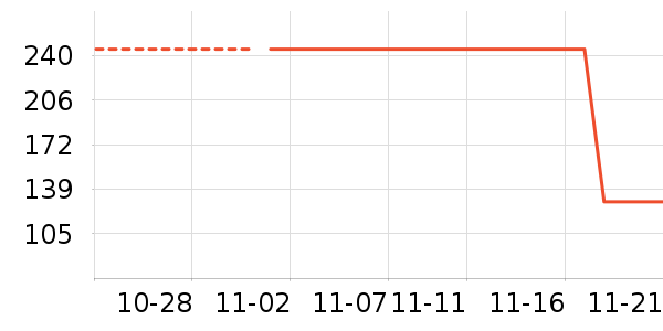 ����/������ʷ�۸�