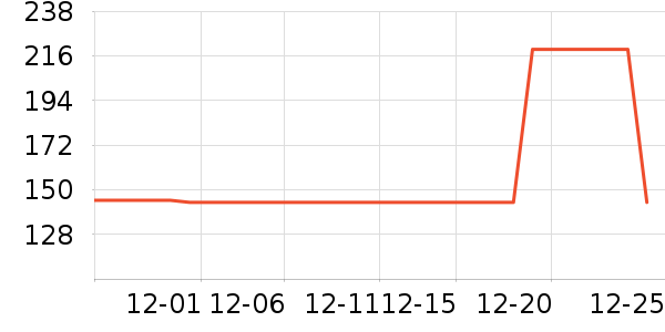 ����ţ�п���ʷ�۸�