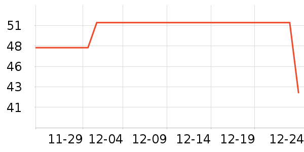 ͳһ������ʷ�۸�