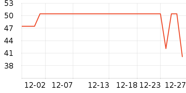 ͳһ������ʷ�۸�