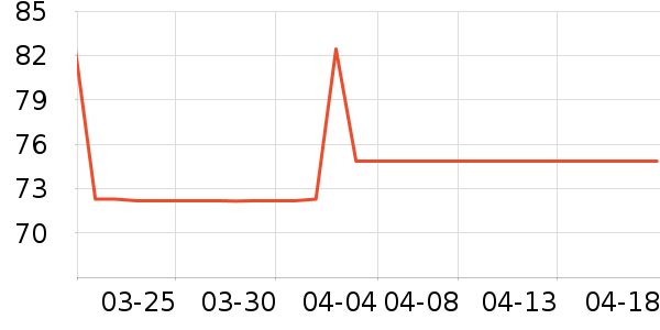 �ֶ������Ӫ��������ʷ�۸�