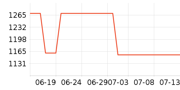 ֪����¹���ʷ�۸�