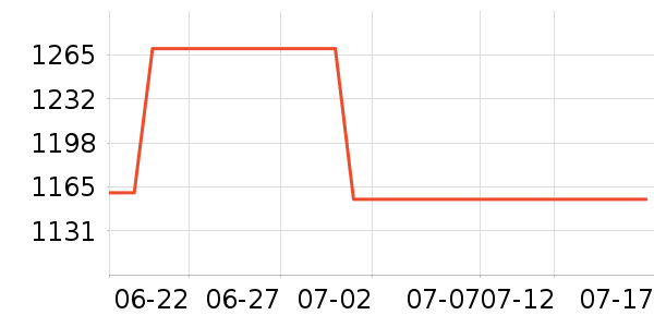 ֪���ȫ�ݶ�����ʷ�۸�