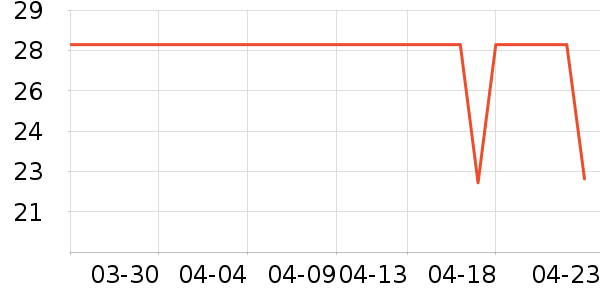 �ֻ���������ʷ�۸�