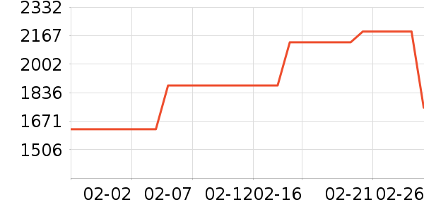 mont��bell�����װ��ʷ�۸�