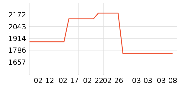 mont��bell�����װ��ʷ�۸�