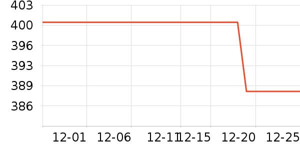 õ����۷�/ɢ����ʷ�۸�