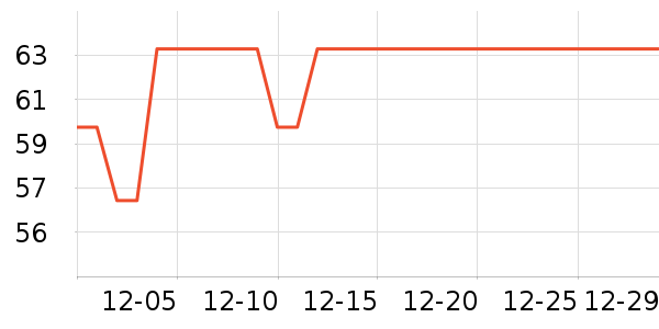 ŵϣ�ֻ������ʷ�۸�