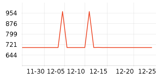 ���µ紵����ʷ�۸�