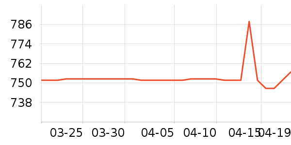 ���µ紵����ʷ�۸�