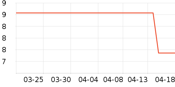 ��Ʒ��Ӧ����/�ֵ���ʷ�۸�