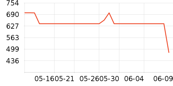 ���µ紵����ʷ�۸�