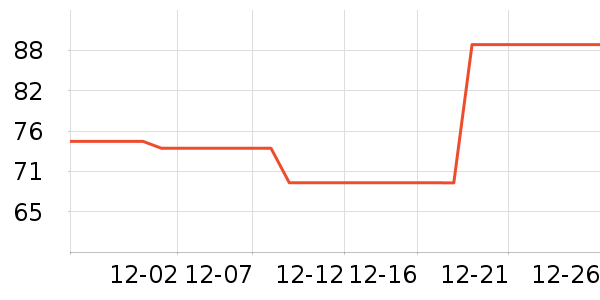 �ز��˶�Ь��ʷ�۸�