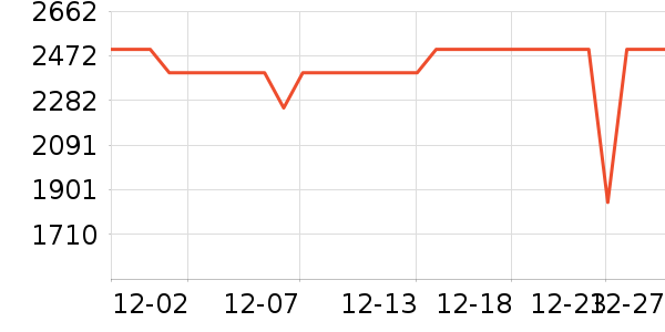 �������̻���ʷ�۸�