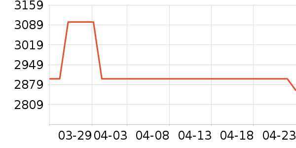 �������̻���ʷ�۸�