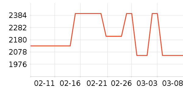 ������ѡ������ʷ�۸�