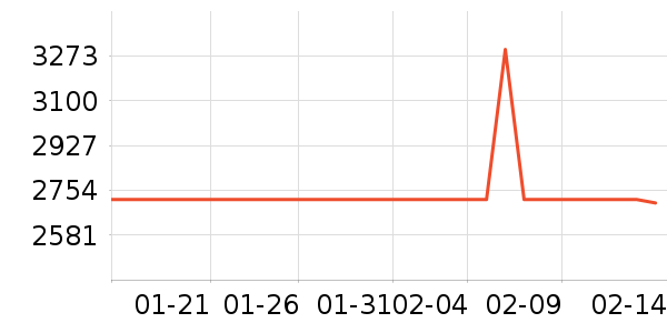 �ܿ�������������ʷ�۸�