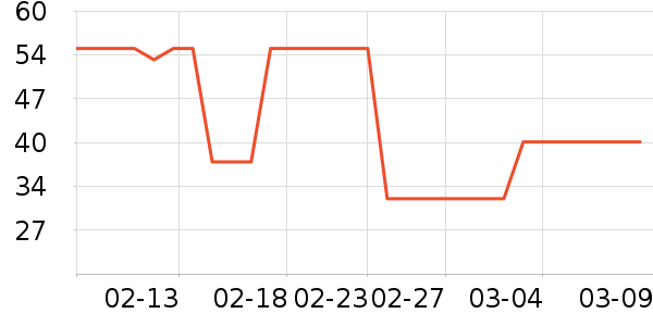 ��ŷ��Ӥ�׶�ʳ������ʷ�۸�