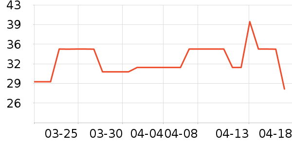 �ٶ�������ױ������ʷ�۸�