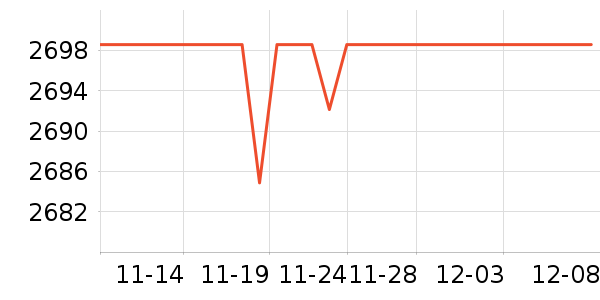 PlayStationϷ豸ʷ۸