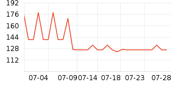 ���ұ���/������ʷ�۸�