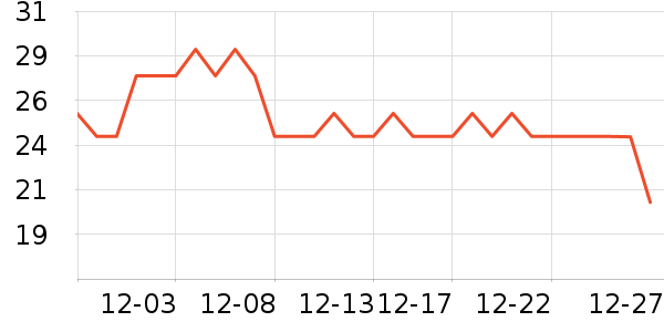 Calzedonia������/˿����ʷ�۸�