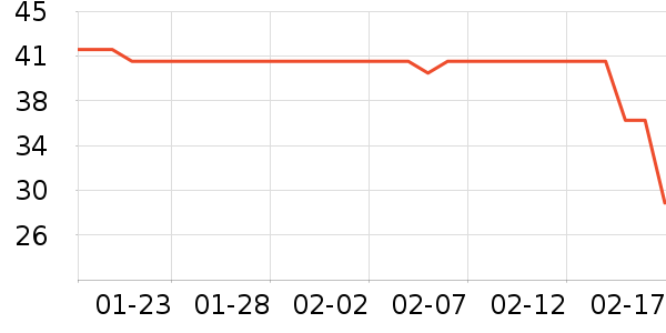 СƤ����/������ʷ�۸�