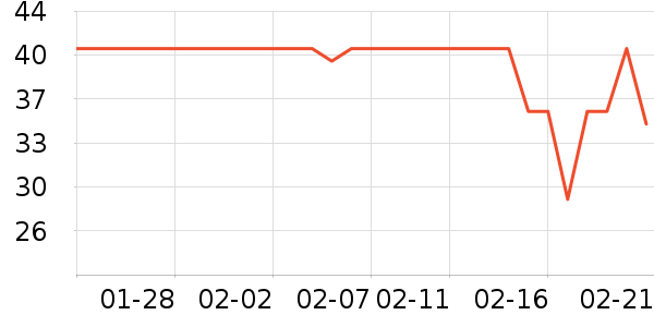 СƤ����/������ʷ�۸�