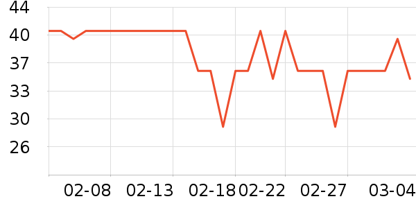 СƤ����/������ʷ�۸�