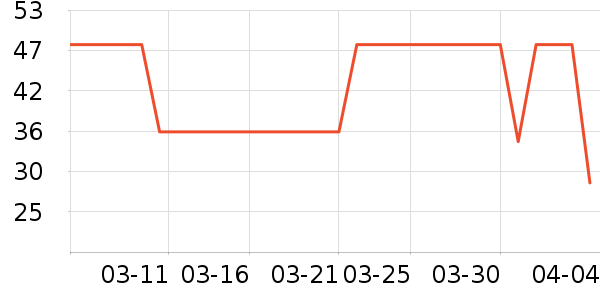 СƤ����/������ʷ�۸�