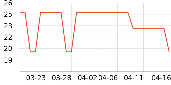 ���������ʷ�۸�