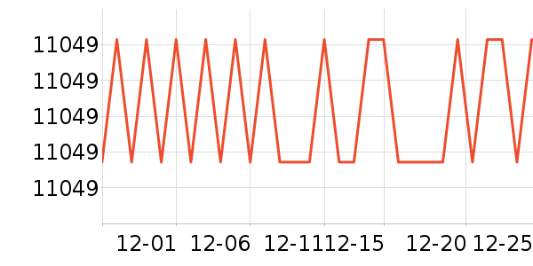 MLILY������ʷ�۸�