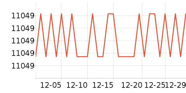 MLILY������ʷ�۸�