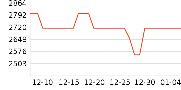 �����ֱ���ʷ�۸�