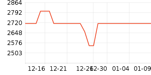 �����ֱ���ʷ�۸�