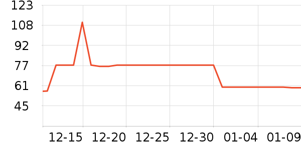 ԣ��������ʷ�۸�