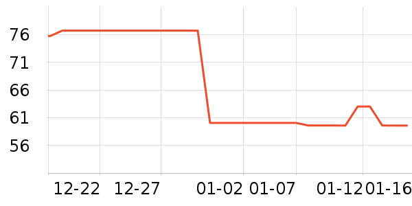 ԣ��������ʷ�۸�