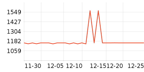 ȫ�Ѵ���ʷ�۸�