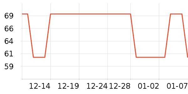 POPOCOLA���������ʷ�۸�