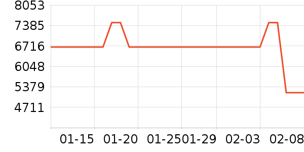 ������������Ʒ��ʷ�۸�