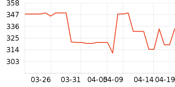 Foyes���׷�/��������ʷ�۸�