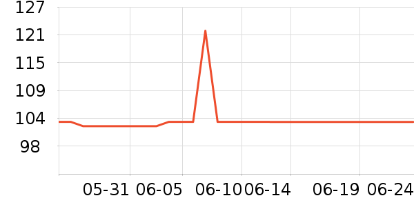 THREE SEVEN�������廤����ʷ�۸�