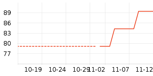 ����������ʷ�۸�