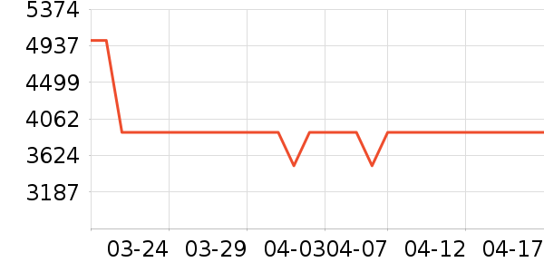 ƻ��ƽ�������ʷ�۸�