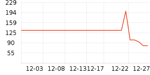 �ʾ���ţ����ʷ�۸�