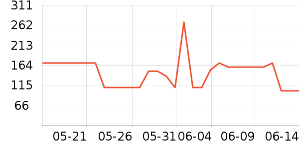 ��������������ʷ�۸�