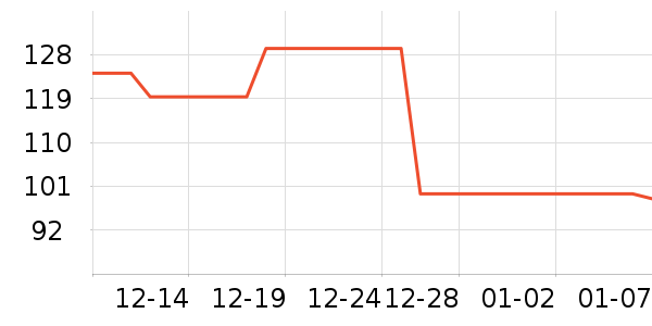 ���³�����ʷ�۸�