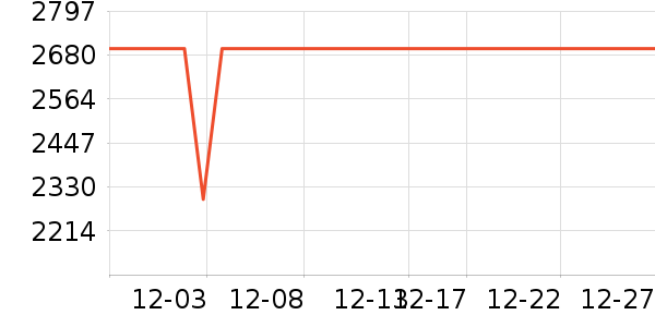 �����������ʷ�۸�